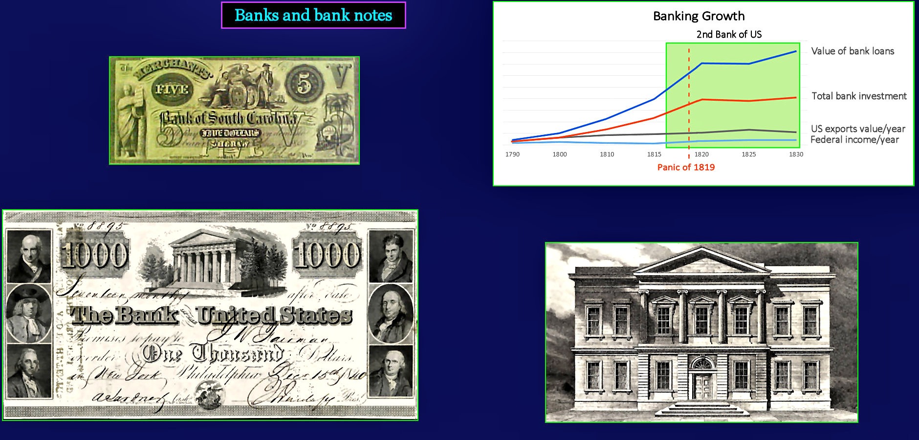 Banks and bank notes, 1830